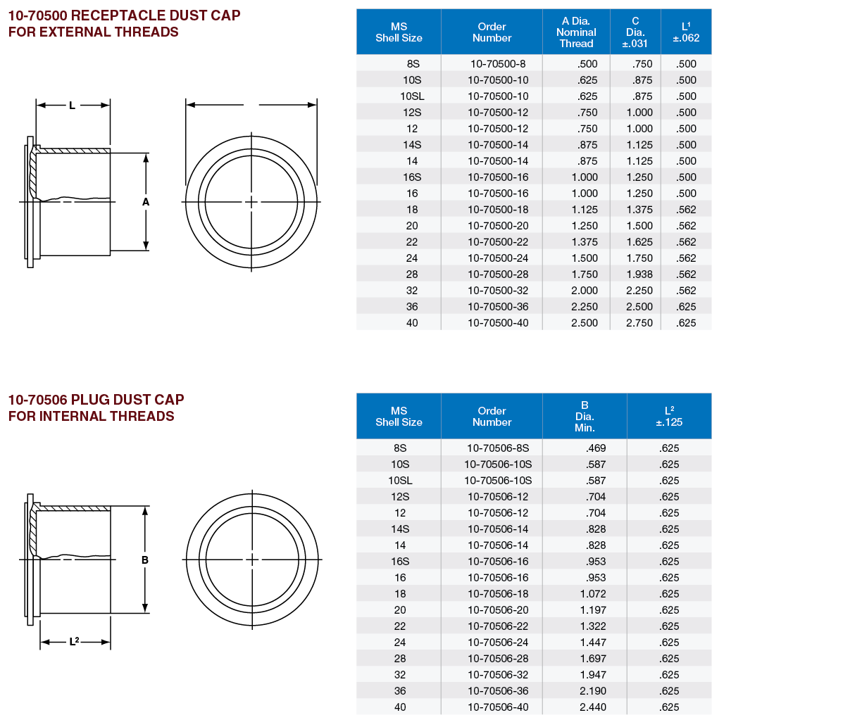 Matrix MILDTL5015 High Power Connector Products Amphenol Aerospace